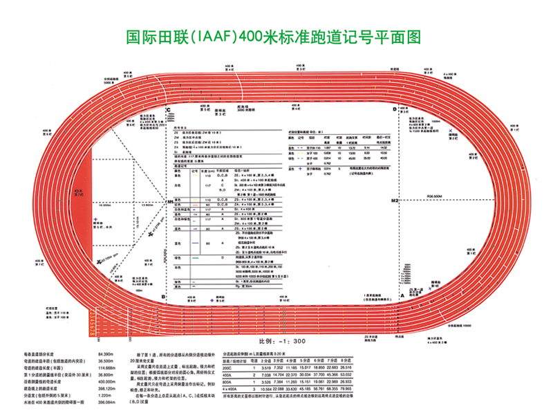 400米标准跑道和200米标准跑道平面图